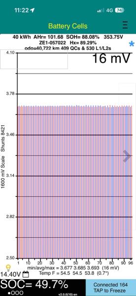 2019 Nissan Leaf 40G 88% SOH
