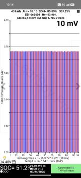 2019 Nissan Leaf 40G 85% SOH - Thumbnail