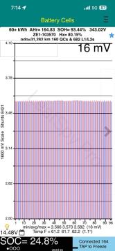 2021 Nissan Leaf E+ 62kWh - Thumbnail